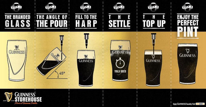cutout from the guinness storehouse on how to pour the perfect guinness