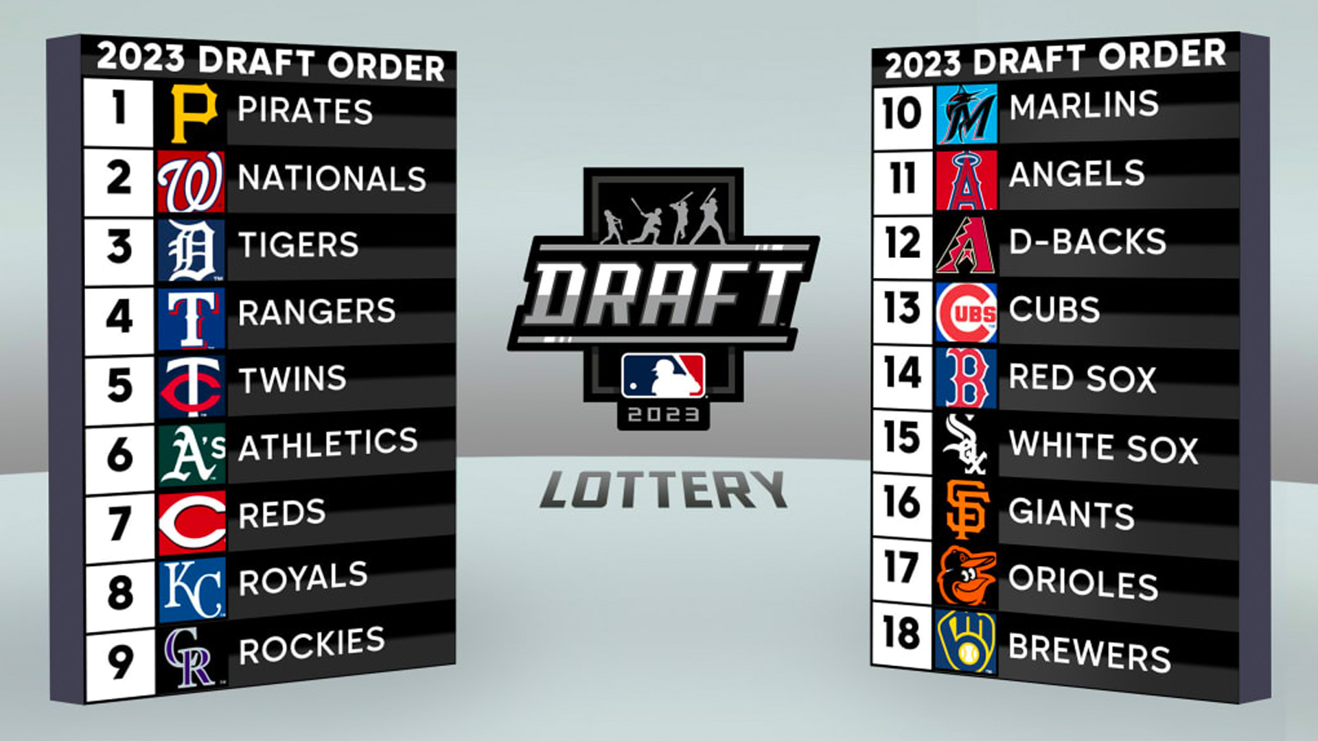 2023 Major League Baseball Draft Hibernia Bar